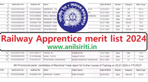 rail coach factory kapurthala apprentice 2017 merit list